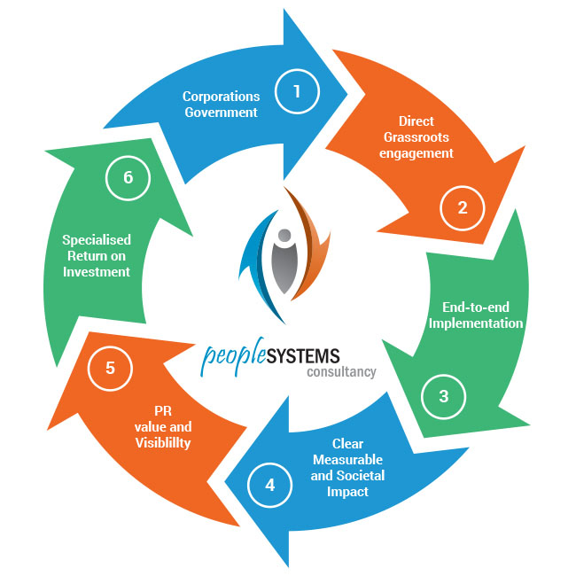 people-system-graph